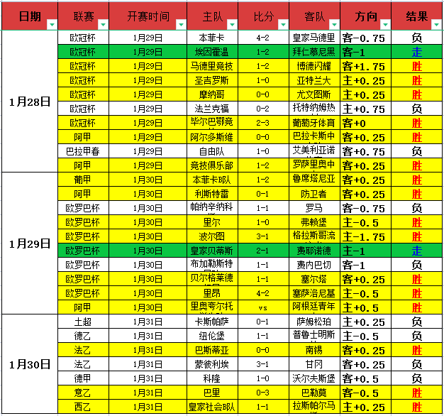 萊斯特城以,反败为胜,曼聯,RAYBET雷竞技,RAYBET雷竞技官网,RAYBET雷竞技入口,RAYBET雷竞技首页