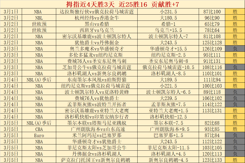 拉菲尼亚领,跑金球奖赔,莱万第九,RAYBET雷竞技,RAYBET雷竞技官网,RAYBET雷竞技入口,RAYBET雷竞技首页