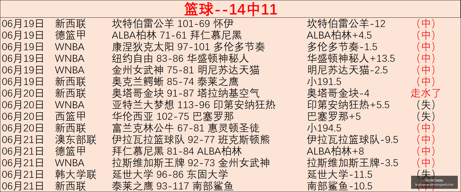 雷竞技入口,RAYBET雷竞技入口,RAYBET雷竞技官网,RAYBET雷竞技官网,RAYBET雷竞技App,RAYBET雷竞技直播,RAYBET雷竞技入口,RAYBET雷竞技平台