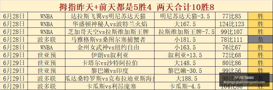 雷竞技入口,RAYBET雷竞技入口,RAYBET雷竞技官网,RAYBET雷竞技官网,RAYBET雷竞技App,RAYBET雷竞技直播,RAYBET雷竞技入口,RAYBET雷竞技平台