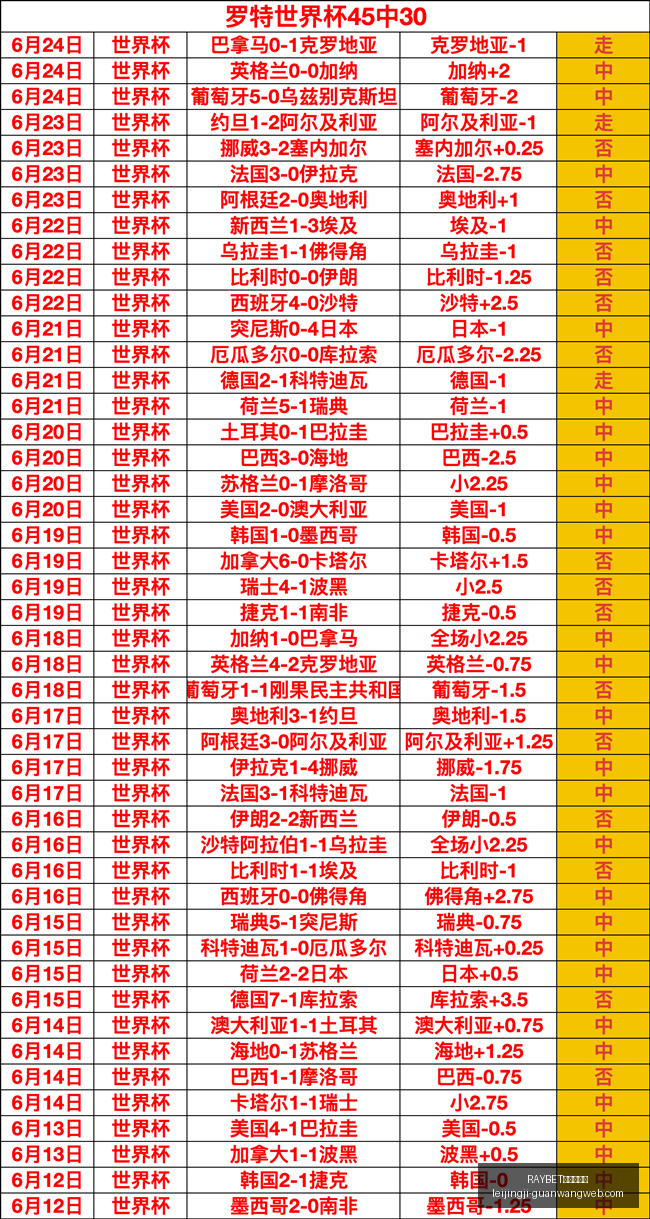 雷竞技入口,雷竞技官网,突发变动引,RAYBET雷竞技官网,RAYBET雷竞技App,RAYBET雷竞技直播,RAYBET雷竞技入口,RAYBET雷竞技平台